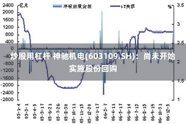 炒股用杠杆 神驰机电(603109.SH)：尚未开始实施股份回购