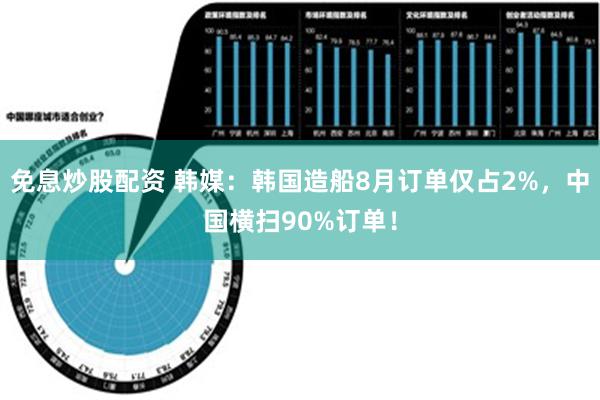 免息炒股配资 韩媒：韩国造船8月订单仅占2%，中国横扫90%订单！