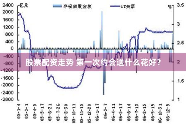 股票配资走势 第一次约会送什么花好？