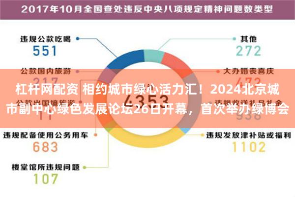 杠杆网配资 相约城市绿心活力汇！2024北京城市副中心绿色发展论坛26日开幕，首次举办绿博会