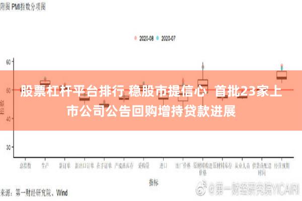 股票杠杆平台排行 稳股市提信心  首批23家上市公司公告回购增持贷款进展