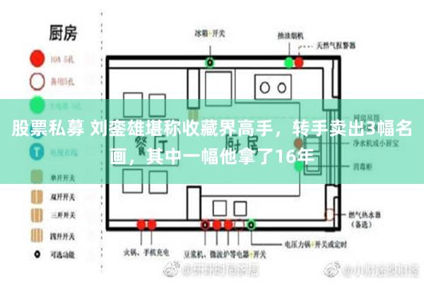 股票私募 刘銮雄堪称收藏界高手，转手卖出3幅名画，其中一幅他拿了16年