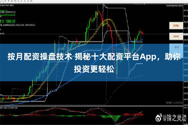 按月配资操盘技术 揭秘十大配资平台App，助你投资更轻松