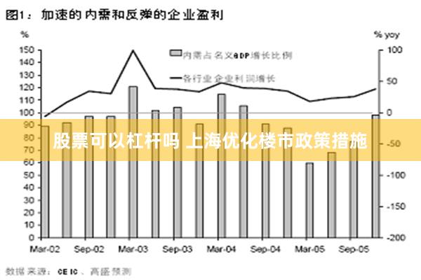 股票可以杠杆吗 上海优化楼市政策措施