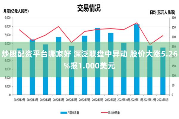 炒股配资平台哪家好 深泛联盘中异动 股价大涨5.26%报1.000美元