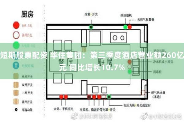 短期股票配资 华住集团：第三季度酒店营业额260亿元 同比增长10.7%