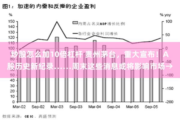 炒股怎么加10倍杠杆 贵州茅台，重大宣布！A股历史新纪录……周末这些消息或将影响市场→