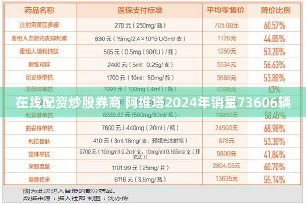 在线配资炒股券商 阿维塔2024年销量73606辆