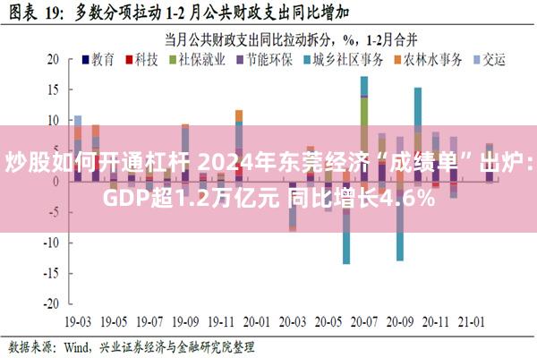 炒股如何开通杠杆 2024年东莞经济“成绩单”出炉：GDP超1.2万亿元 同比增长4.6%