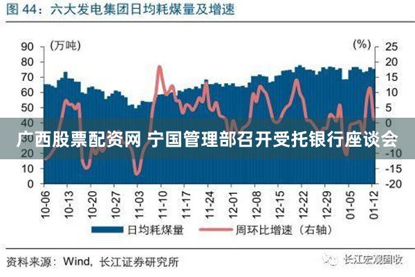 广西股票配资网 宁国管理部召开受托银行座谈会