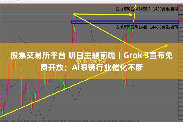 股票交易所平台 明日主题前瞻丨Grok 3宣布免费开放；AI眼镜行业催化不断