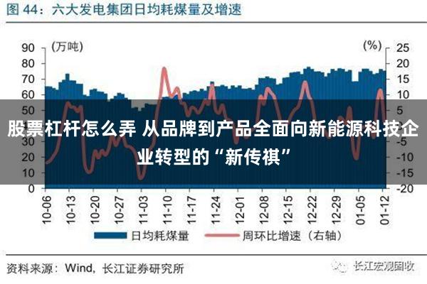 股票杠杆怎么弄 从品牌到产品全面向新能源科技企业转型的“新传祺”